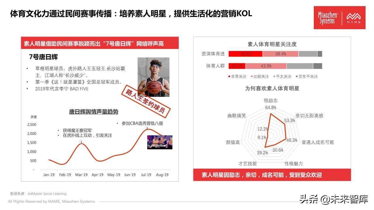 泛体育营销白皮书2020（77页PPT）