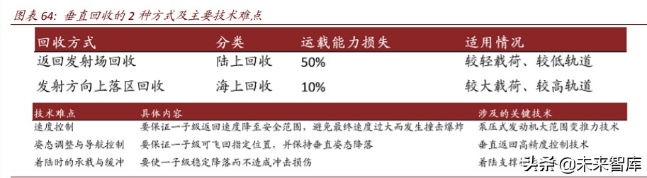 商业航天行业深度报告：谁能成为中国的SpaceX