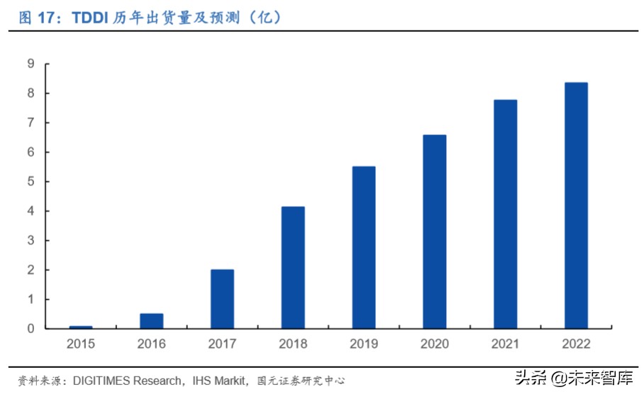 存储器行业深度报告：存储器价格迎上升周期，本土企业获得良机