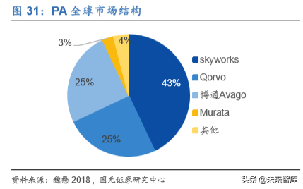 电子科技产业发展及2020投资策略报告（68页）