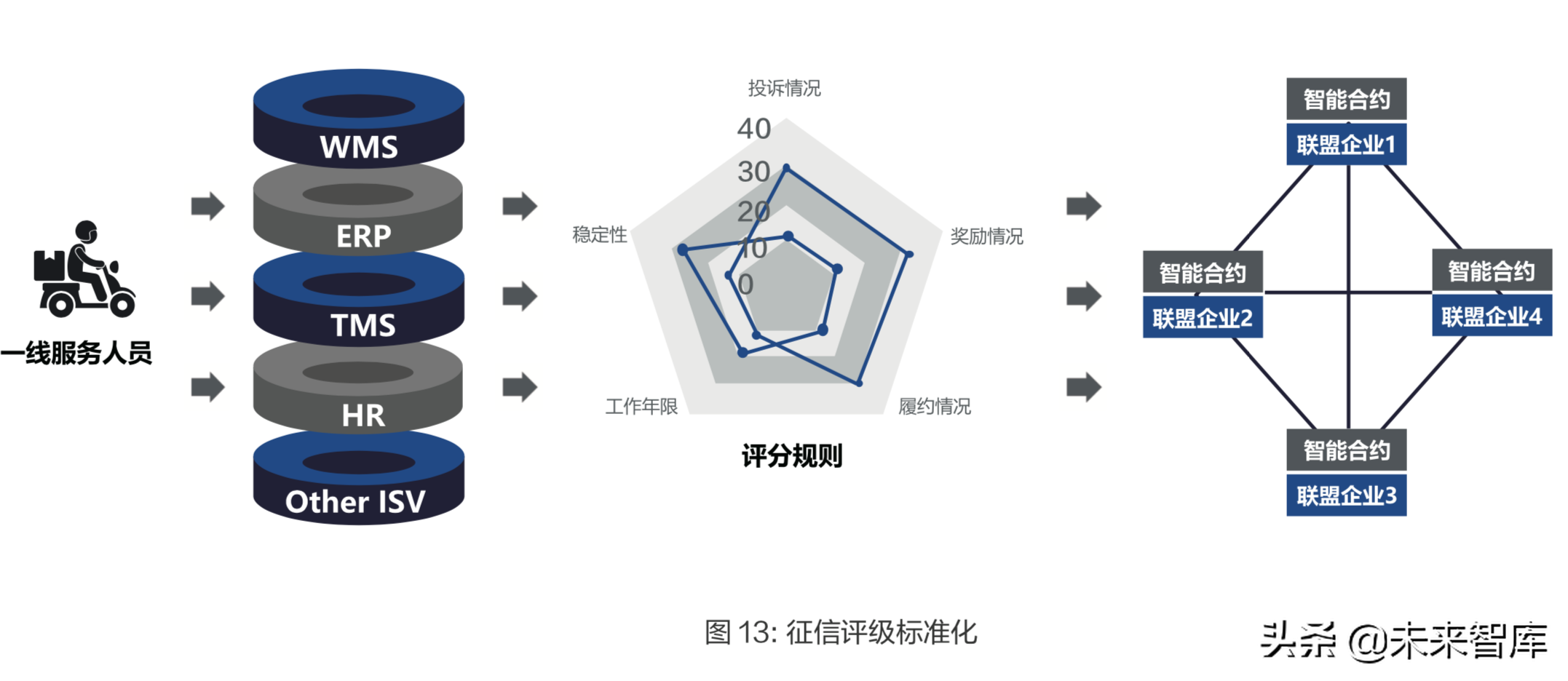 物流与区块链技术融合应用深度研究