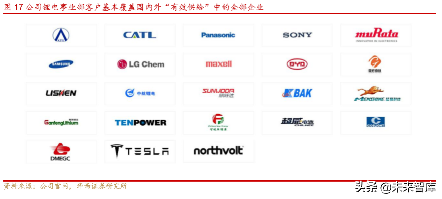 先导智能深度研究：具备“伟大”基因的非标自动化龙头