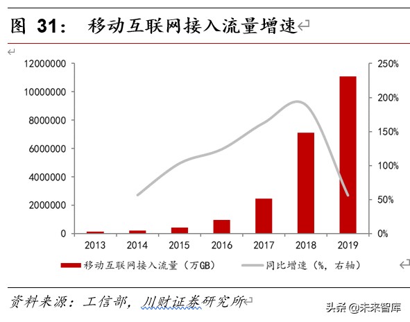 5G应用专题报告：5G时代CDN成长可期