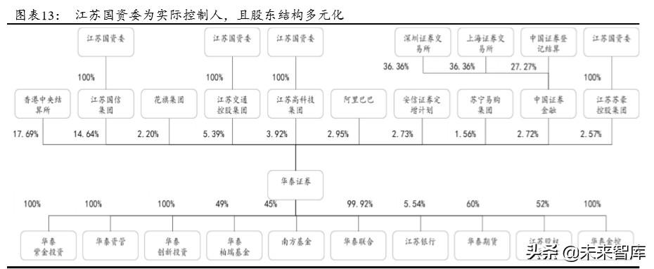 华泰证券深度解析：创新引领，“财富+机构”成就新龙头