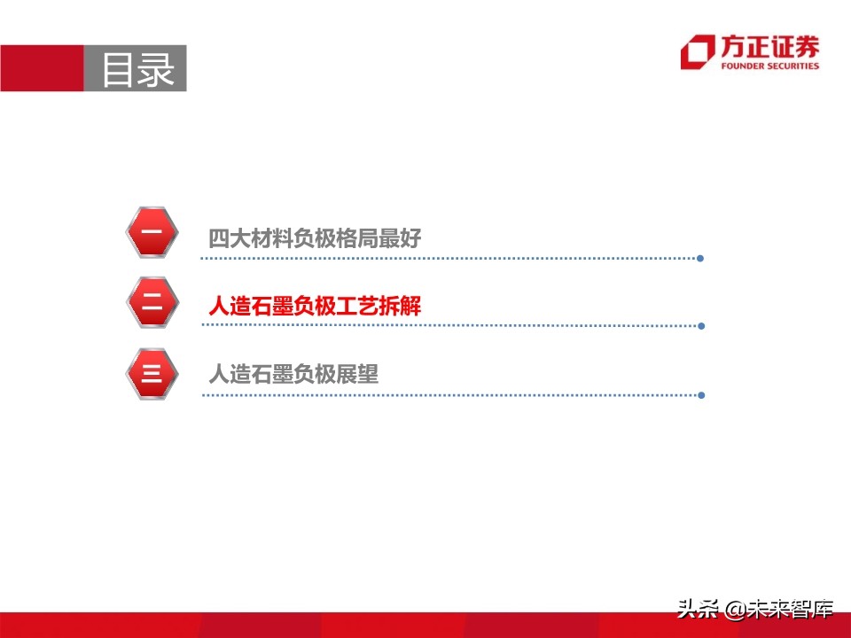 锂电池负极行业深度报告：详解生产工艺，细评性能高低