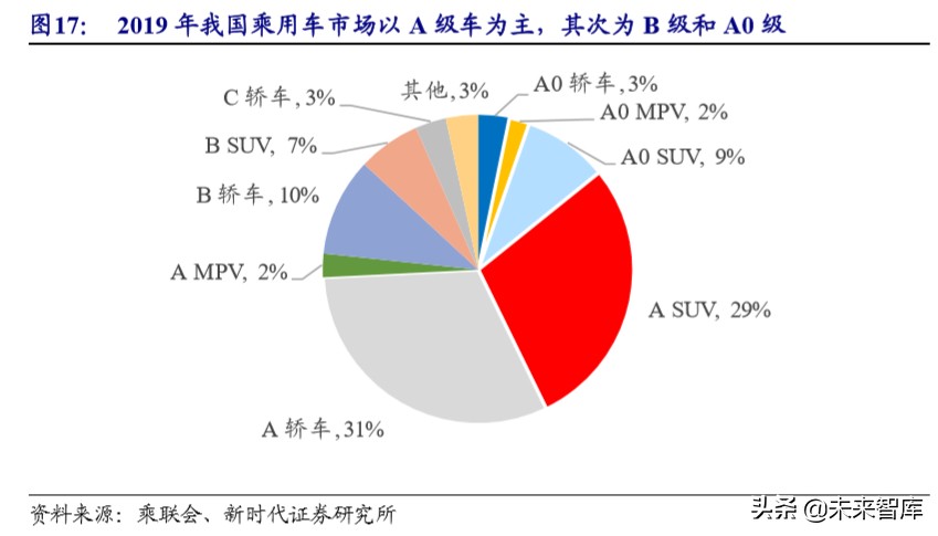 电动车产业链技术研究专题报告：CTP降本增航