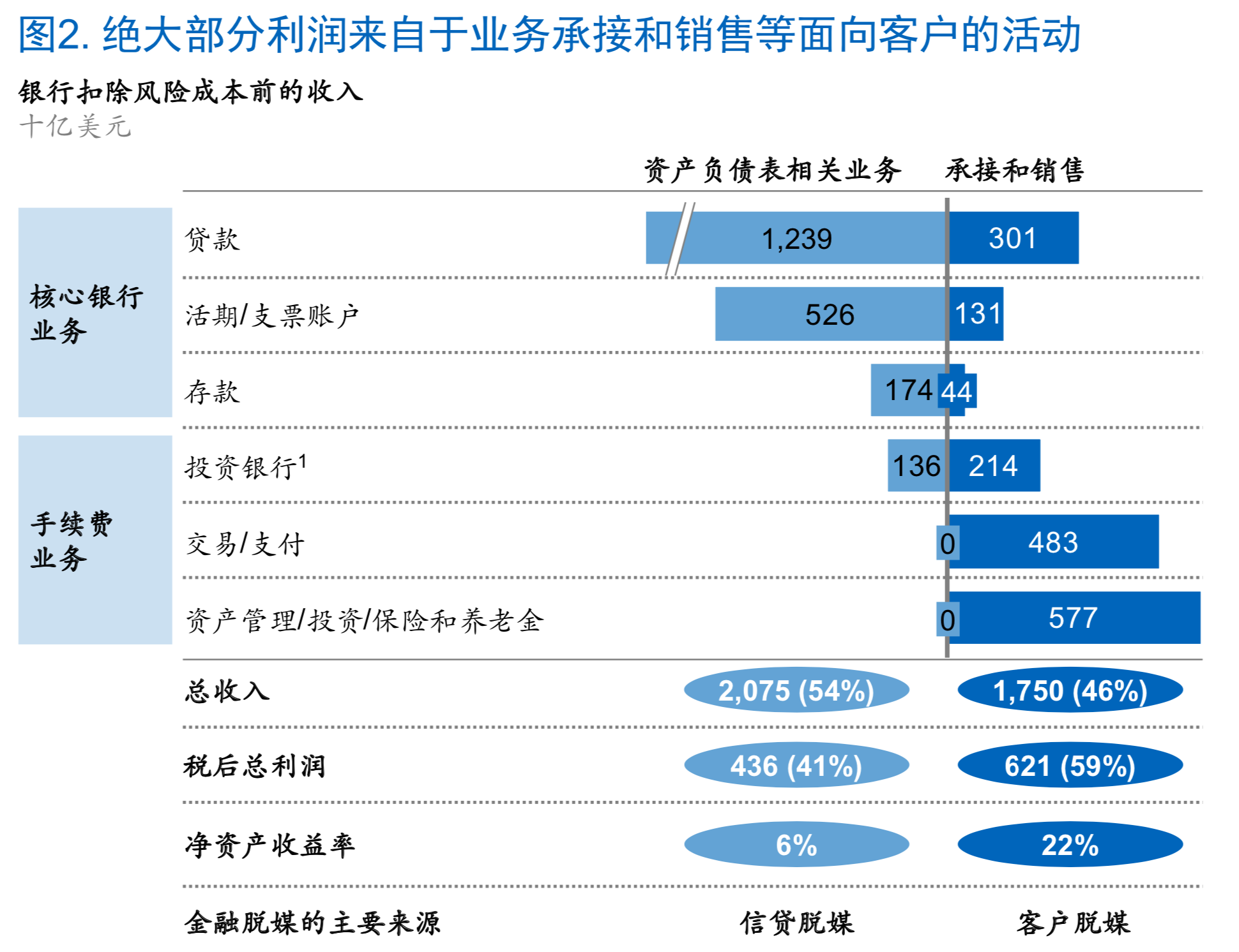 麦肯锡如何让风险管理成为银行的竞争力（180页）