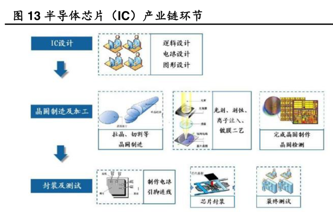 光模块行业深度报告：两个逻辑，三个市场