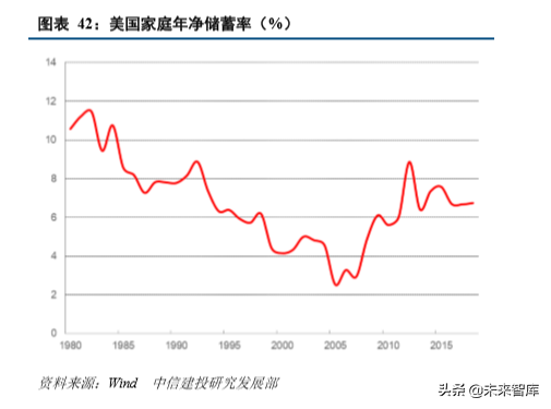 从美国消费史看中国消费市场的三大变迁
