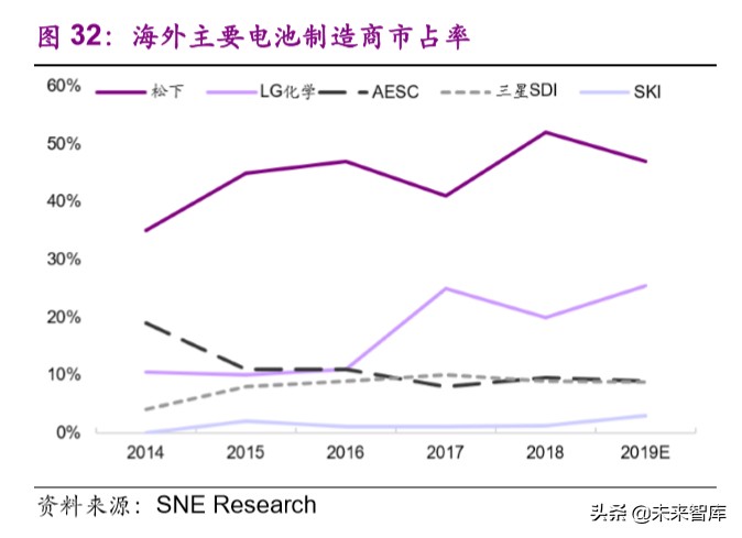 电动车行业专题报告：欧洲电动化强势来袭，锂电产业链扶摇而上