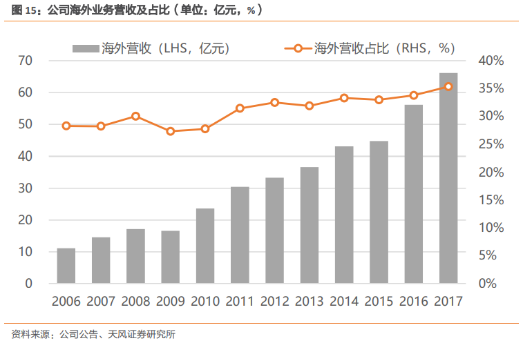 福耀玻璃深度研究：點滴匯江海，福耀千萬家