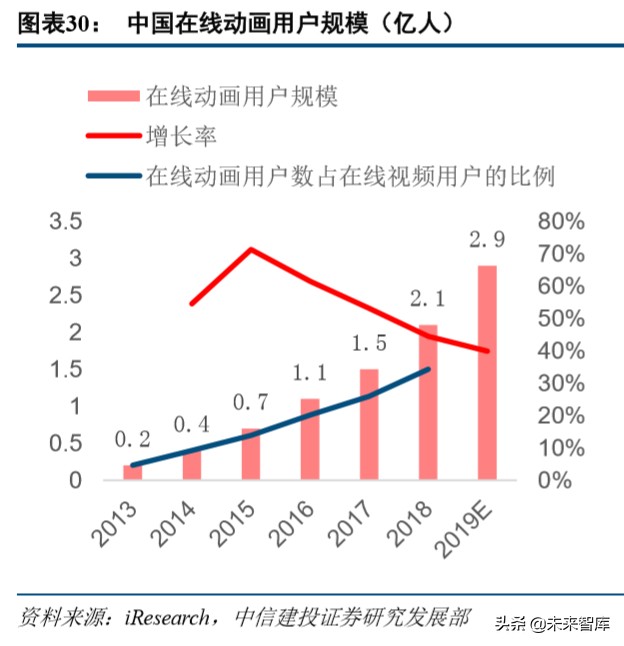 哔哩哔哩深度解析：从小众走向大众，多元化场景增强货币化潜力