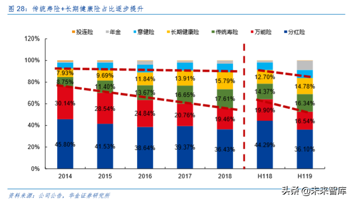 中国平安深度解析：深度分析，九层之台起于累土