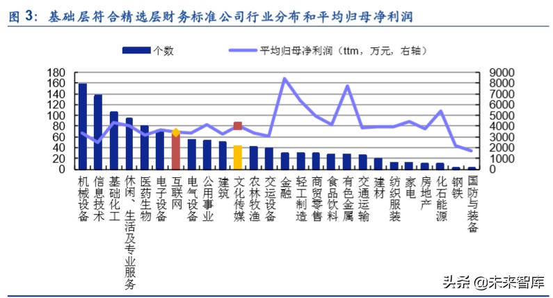 傳媒及互聯網行業投資潛力后備軍精選