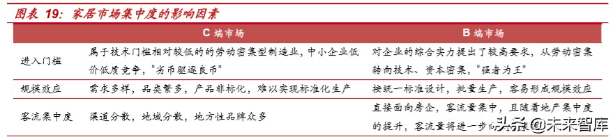 精装房行业深度报告：红利之外，格局几何