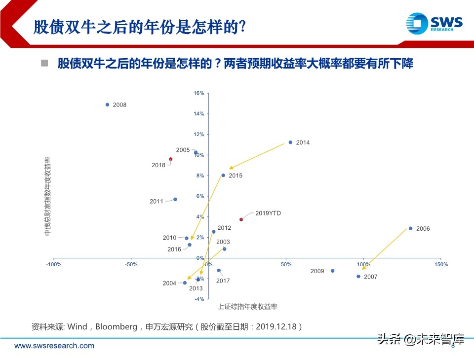 2020年春季全球資產(chǎn)配置投資策略：斗轉(zhuǎn)，星移