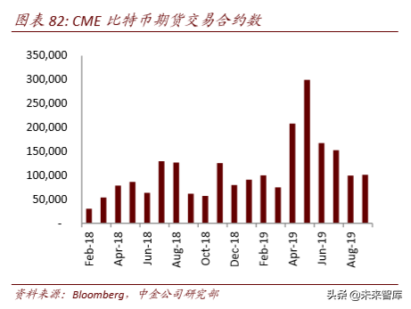区块链与数字货币深度解析：科技如何重塑金融（103页）下篇