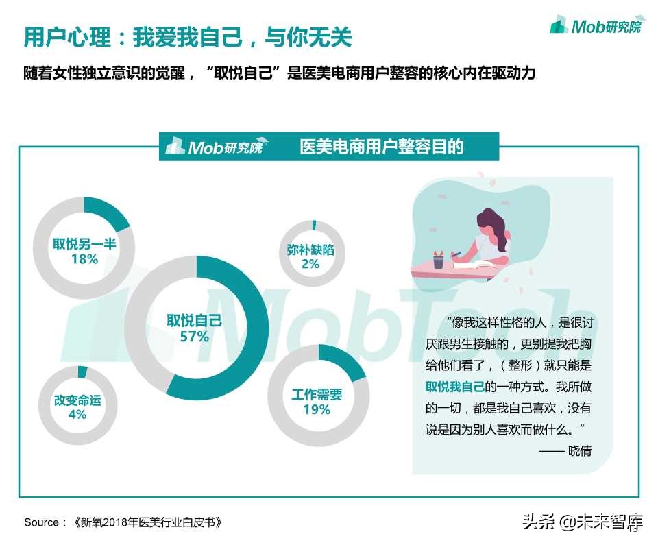 医美电商行业报告2019