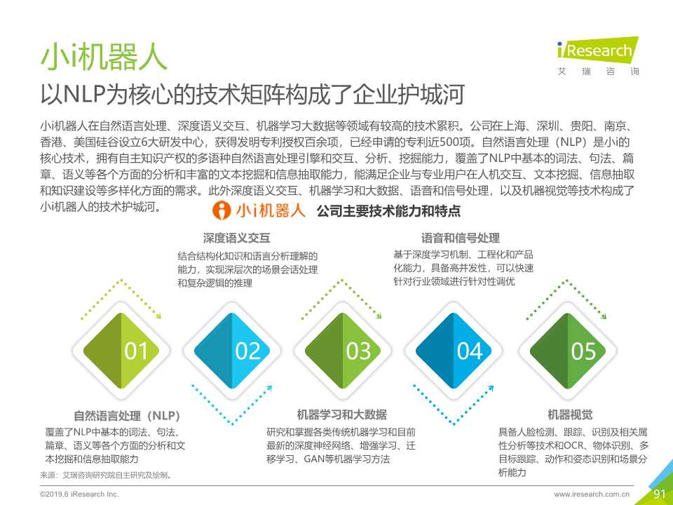 中国人工智能产业研究报告2019