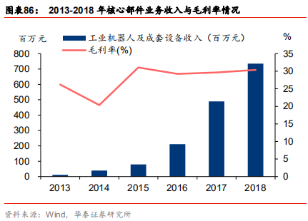 智能制造行业深度研究：结构重塑，挑战与机遇