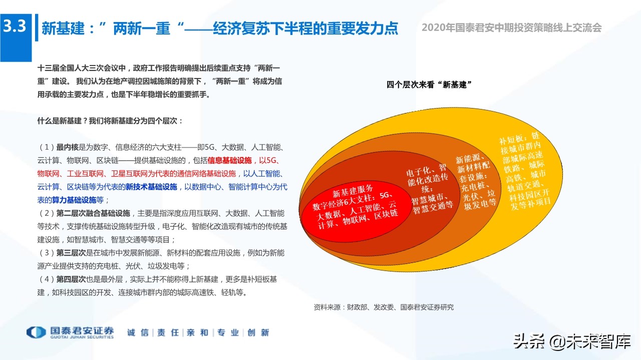 2020年下半年全球宏观经济展望：“脱钩”时代，风景这边独好