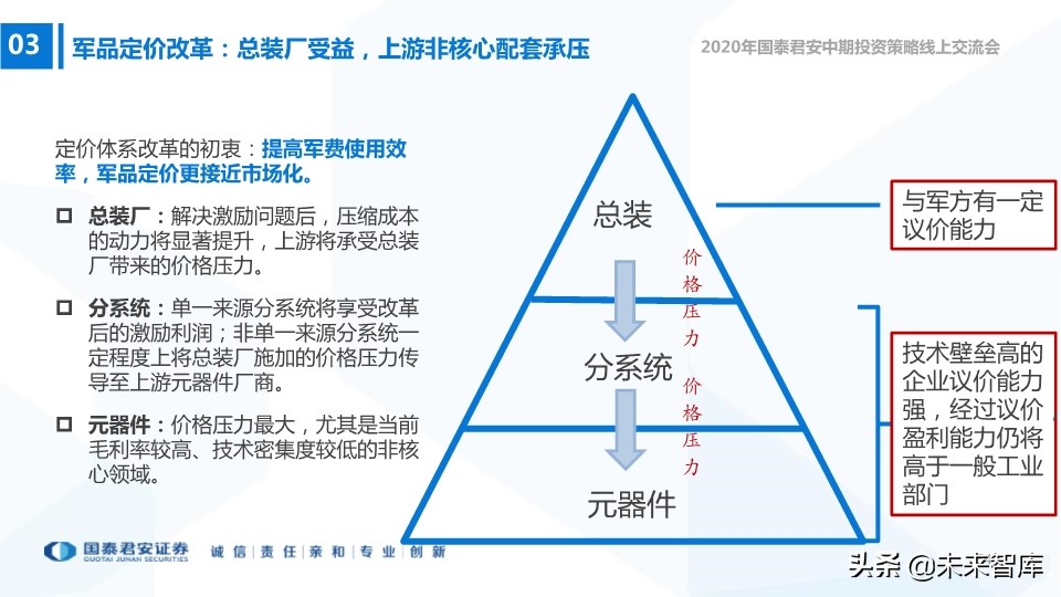 航空航天及国防信息化行业2020年中期策略