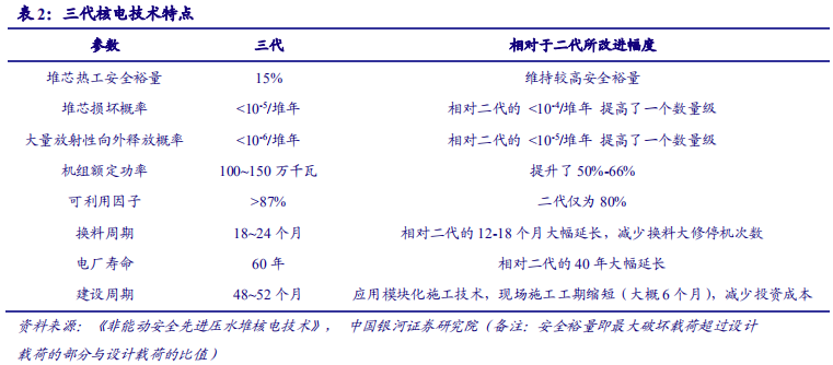 核电深度研究报告：技术更新迭代，安全极致优化