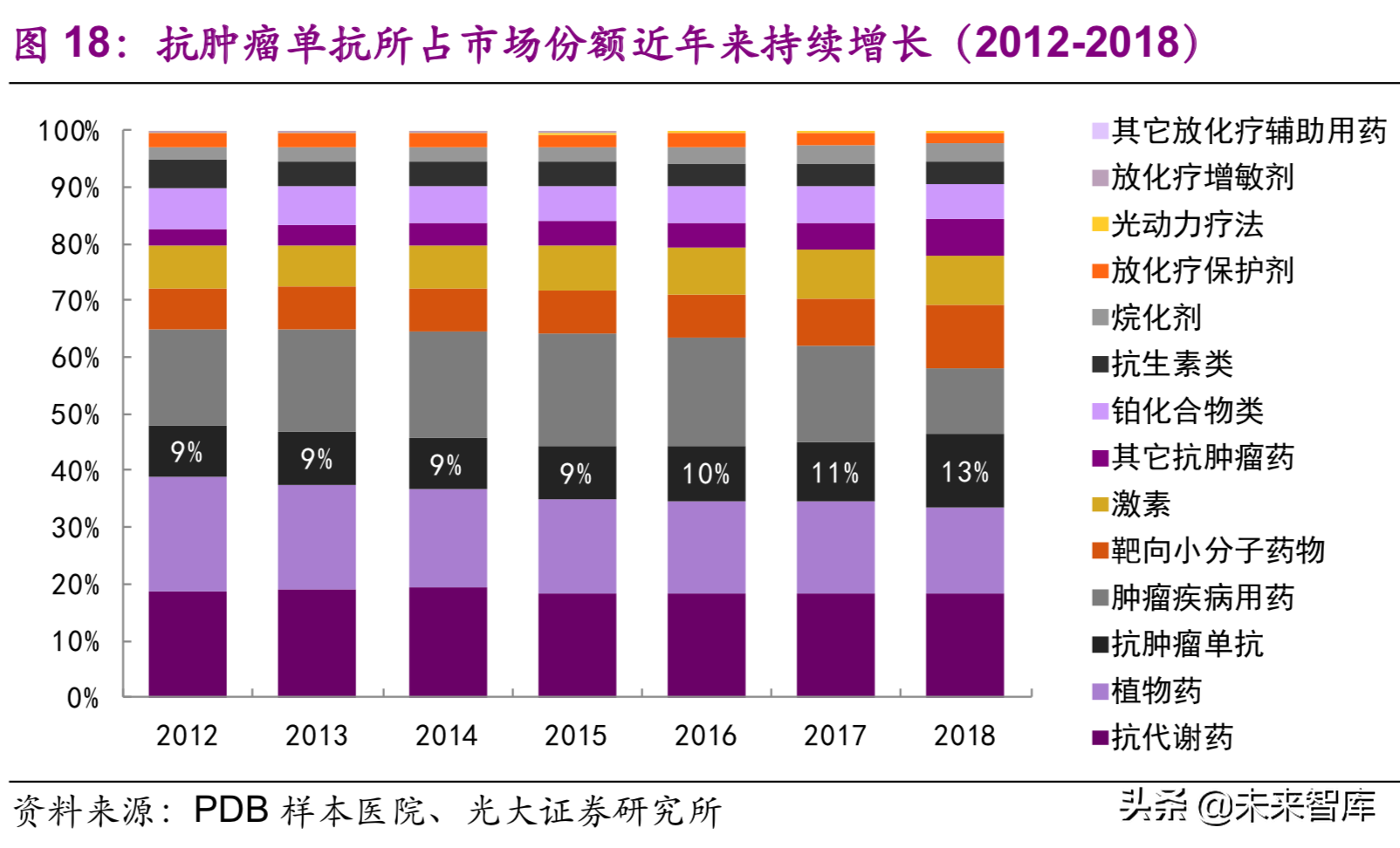 医药生物行业深度研究：单抗药物专题报告（89页）