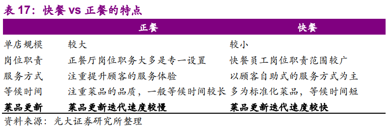 海底撈深度研究：一路向前的餐飲巨頭