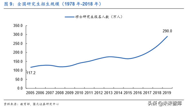 中公教育深度解析：考研培训市场能再造一个中公吗？