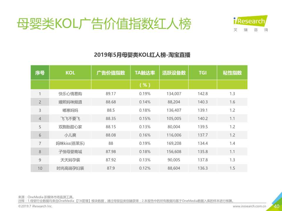 新媒体营销专题报告：OneMedia KOL营销白皮书