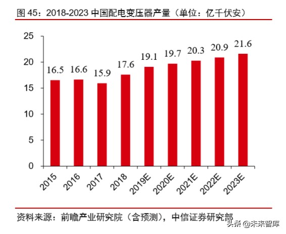 有色金属铜行业专题报告：新基建助推，高端铜板带箔前景可期