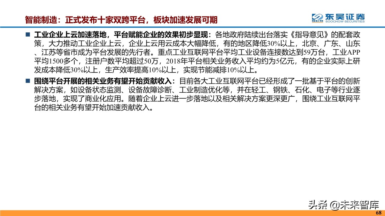 计算机行业2020年度投资策略报告（87页）