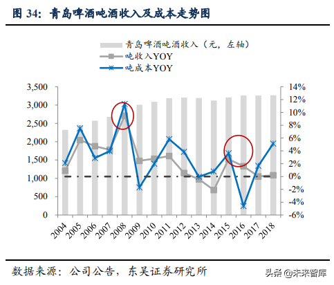 啤酒行业深度研究：借美日之鉴，探破局之路