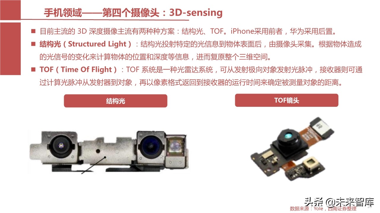 摄像头芯片CMOS图像传感器（CIS）行业报告