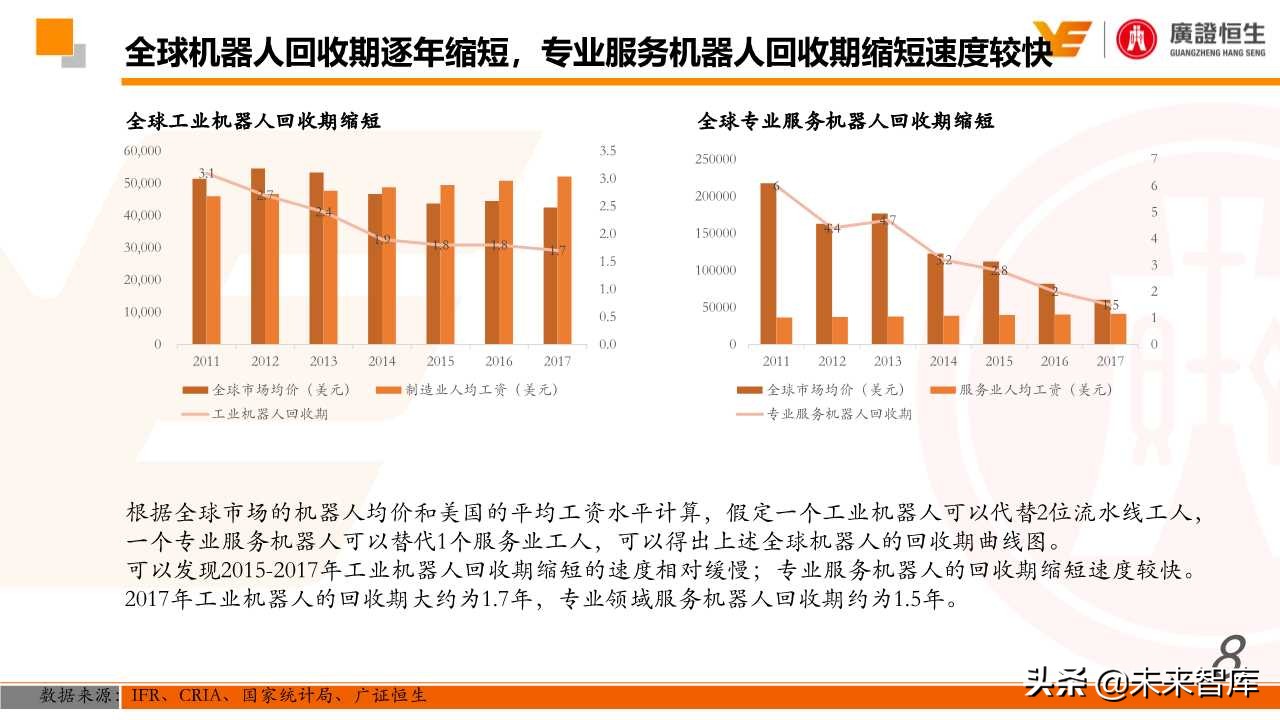 机器人行业深度研究：国产化、智能化加速