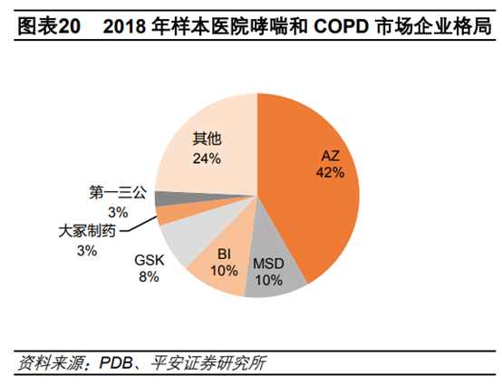 医药行业专题：呼吸吸入制剂行业深度研究