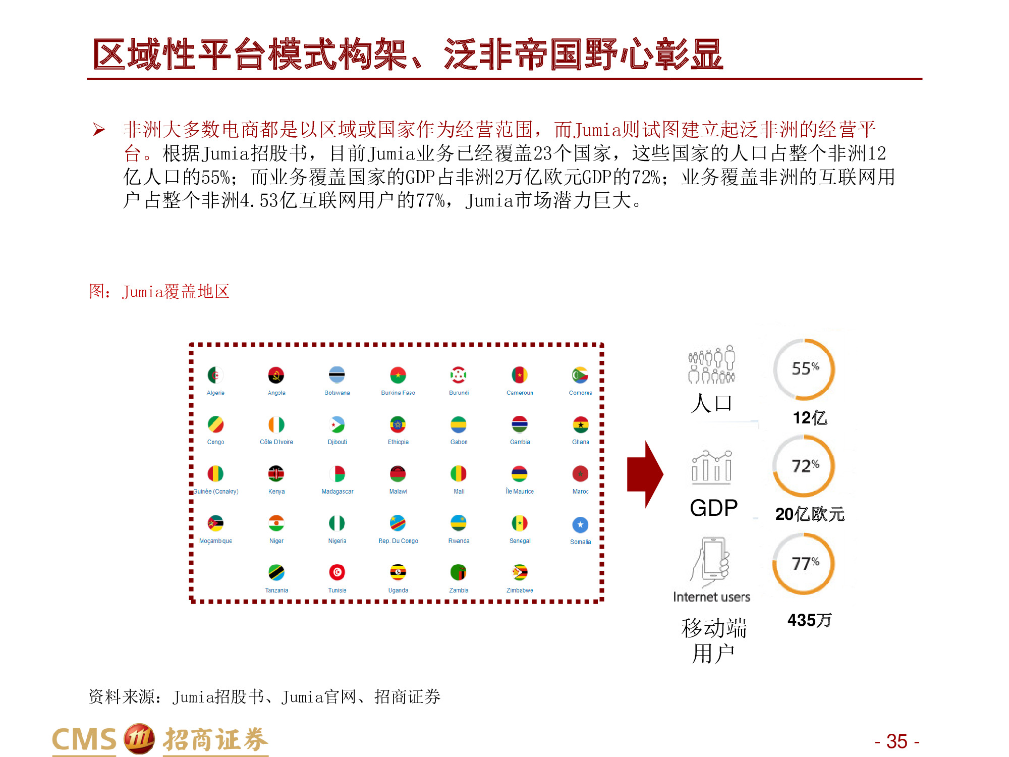 深度解析“非洲阿里巴巴”：非陆电商第一股Jumia Technologies
