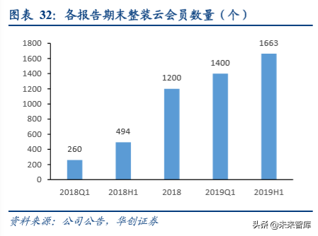 房地产行业集中采购市场深度分析报告