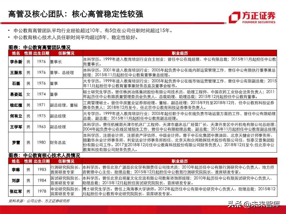 深度解析职业教育培训龙头：中公教育（99页PPT）