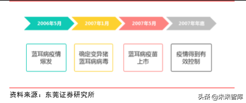 动物保健专题报告：补栏需求迫切，动保行业迎机会