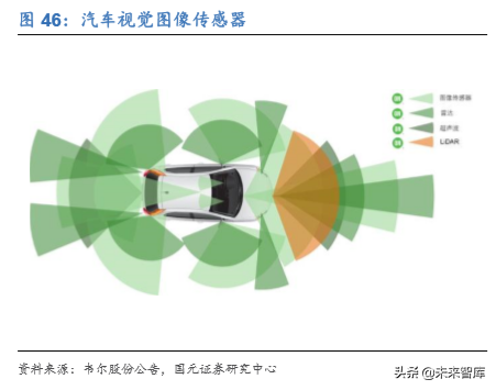 电子科技产业发展及2020投资策略报告（68页）