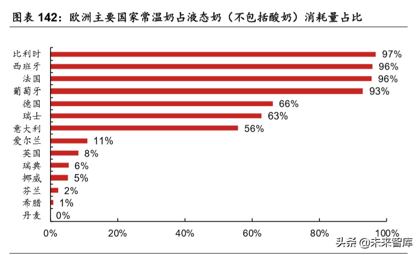 乳品行业深度报告：结构性增长谁是赢家