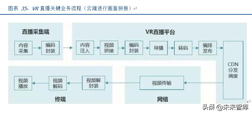 VRAR专题报告：产业理性回归，运营商和5G催生拐点