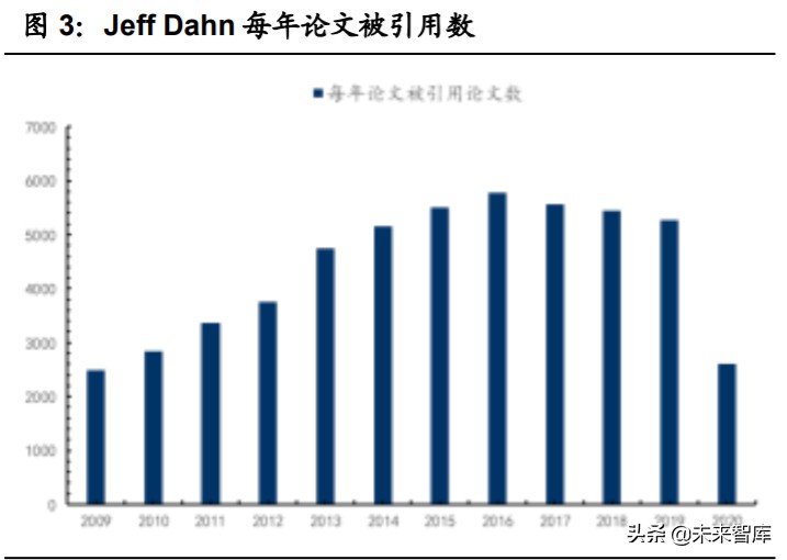 特斯拉核心技术专题研究：特斯拉电动化技术源分析