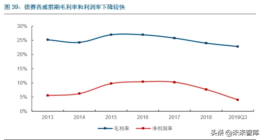 智能汽车行业深度报告：市场政策双驱动，掀起新一轮汽车变革