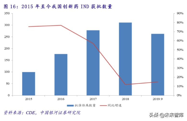 医疗卫生投资报告：政策助力，公共医疗卫生板块成避险优选渠道