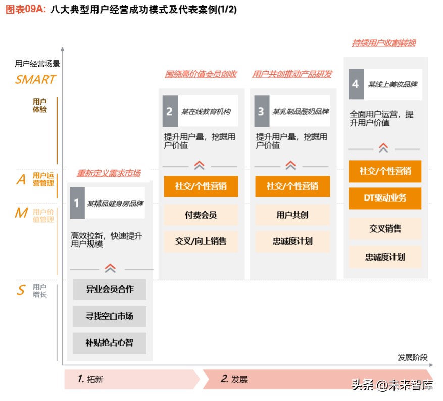 罗兰贝格详解大变局时代“赢家”高速增长的底层逻辑