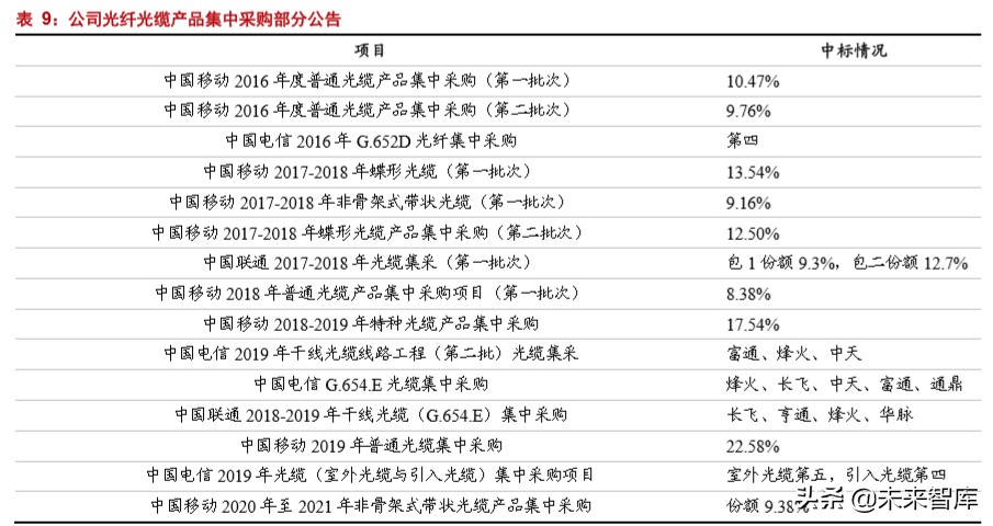 烽火通信深度解析：5G和ICT双引擎驱动增长