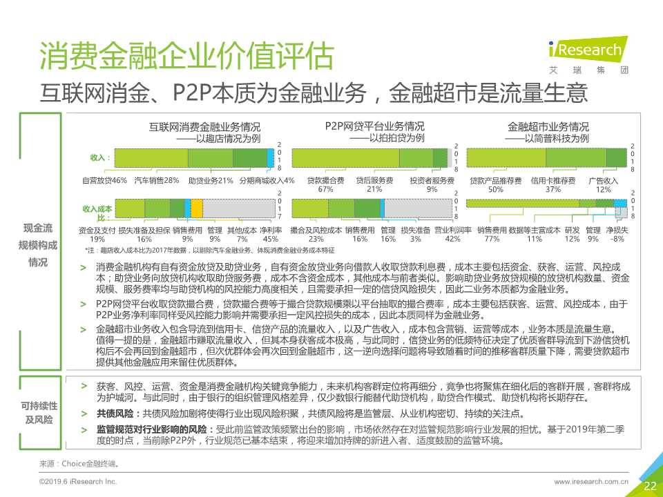 中国互联网金融行业监测报告